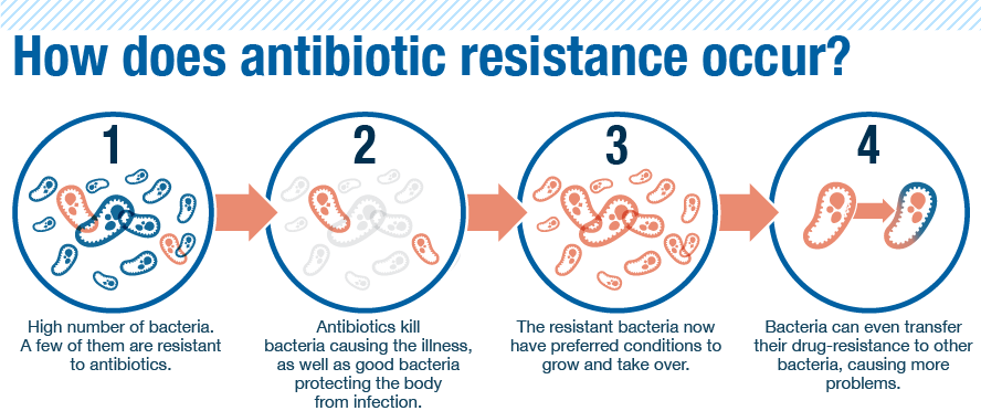 antibiotic_resistance-a